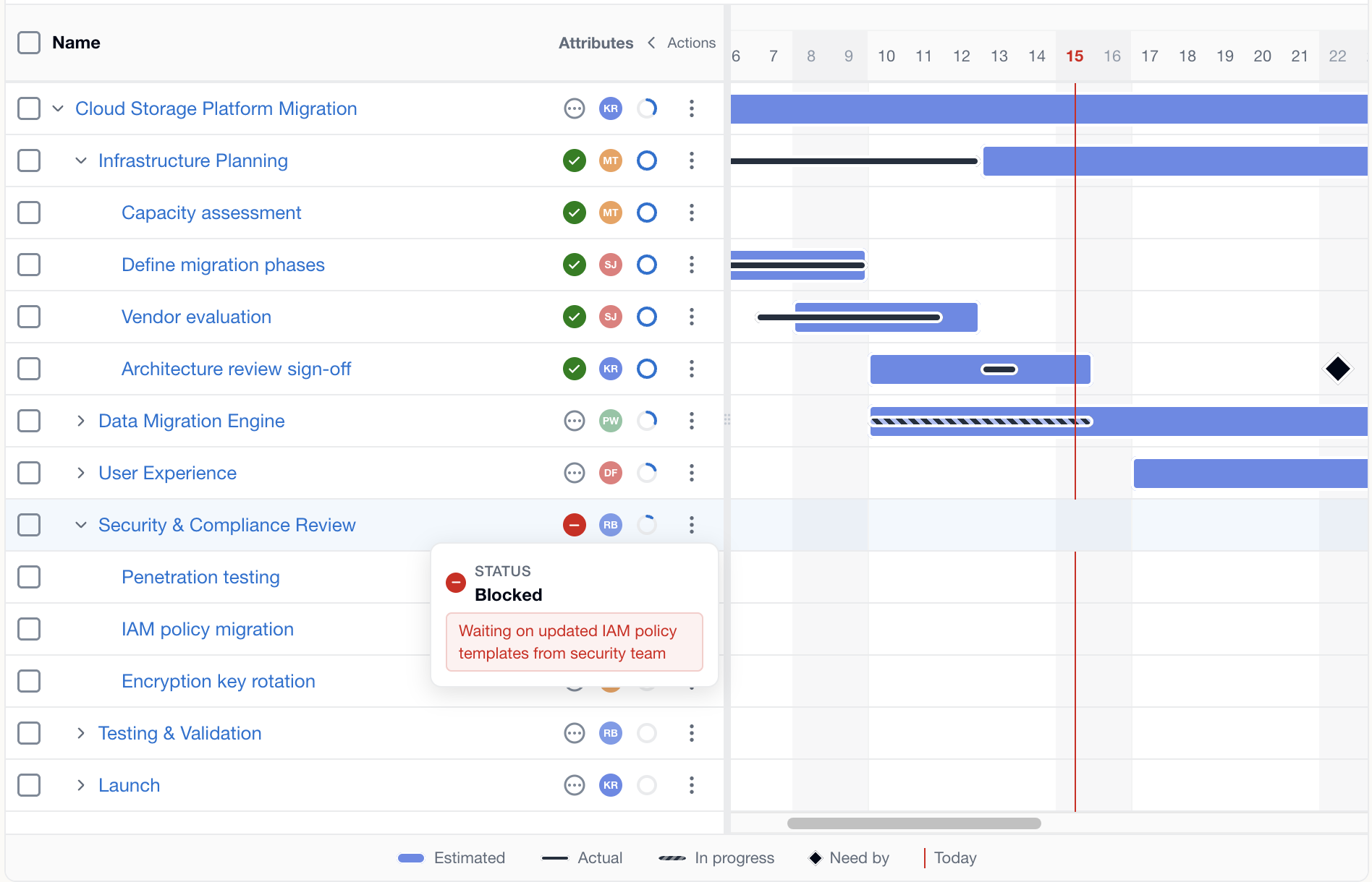 Gantt chart showing expanded attribute columns with status, assignee avatars, and progress indicators