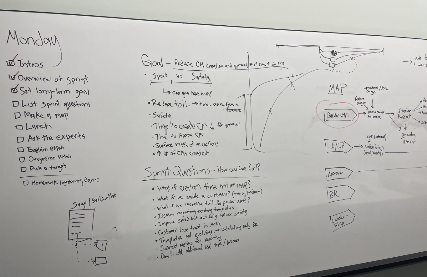 Day 1 - Whiteboard mapping session
